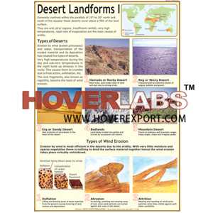 沙漠地貌1：沙漠＆风的类型