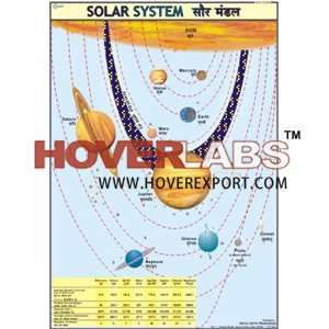 The Sun & Planets (Solar System)